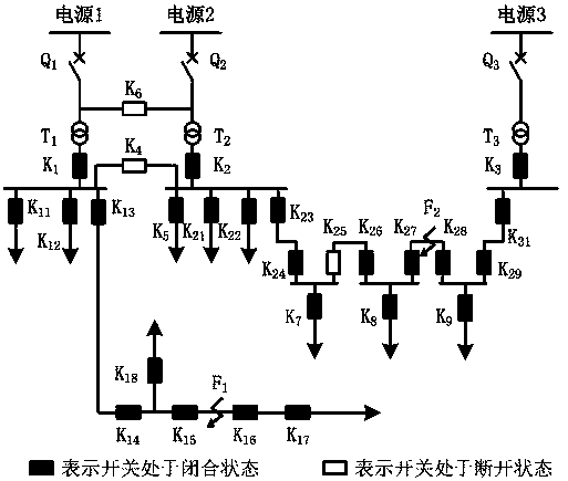 Transient power direction-based hand-in-hand line low-current grounding fault processing method