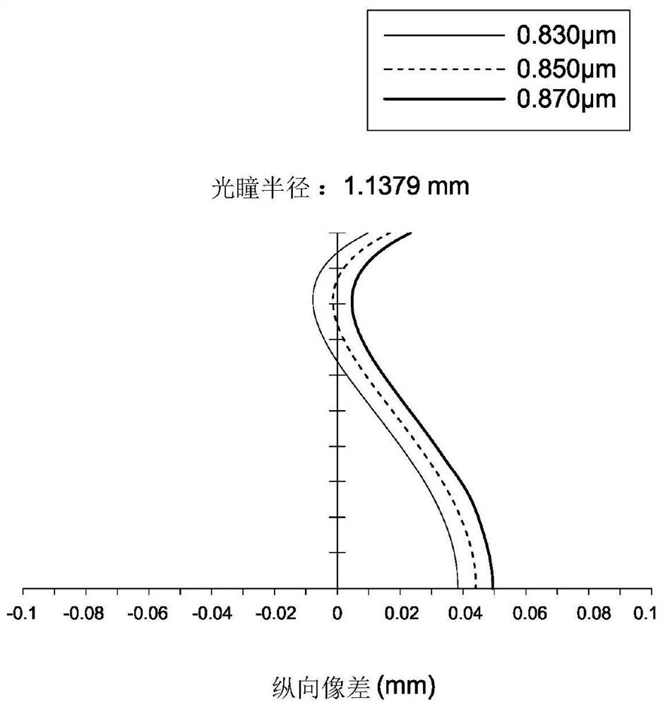 Imaging lens