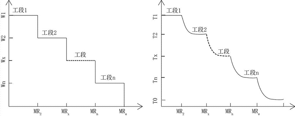 Automatic tobacco material drying intensity regulating system applicable to microwave and fixed bed hot air combined drying process as well as method using regulating system