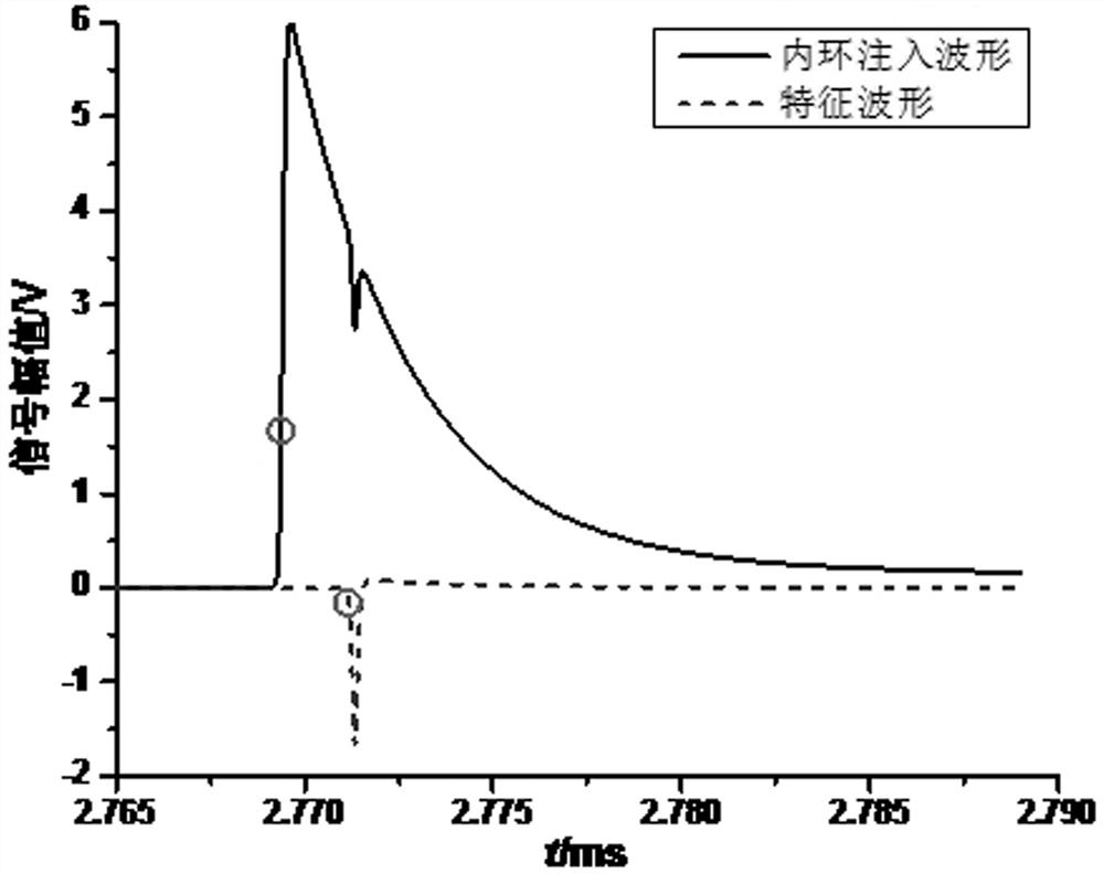 A Comprehensive Calculation Method for Measuring the Starting Moment of Steep Pulse Rising Edge