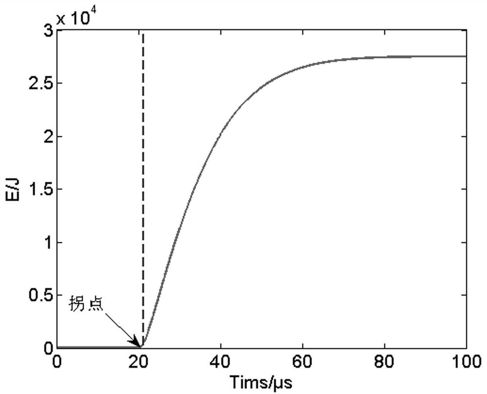 A Comprehensive Calculation Method for Measuring the Starting Moment of Steep Pulse Rising Edge