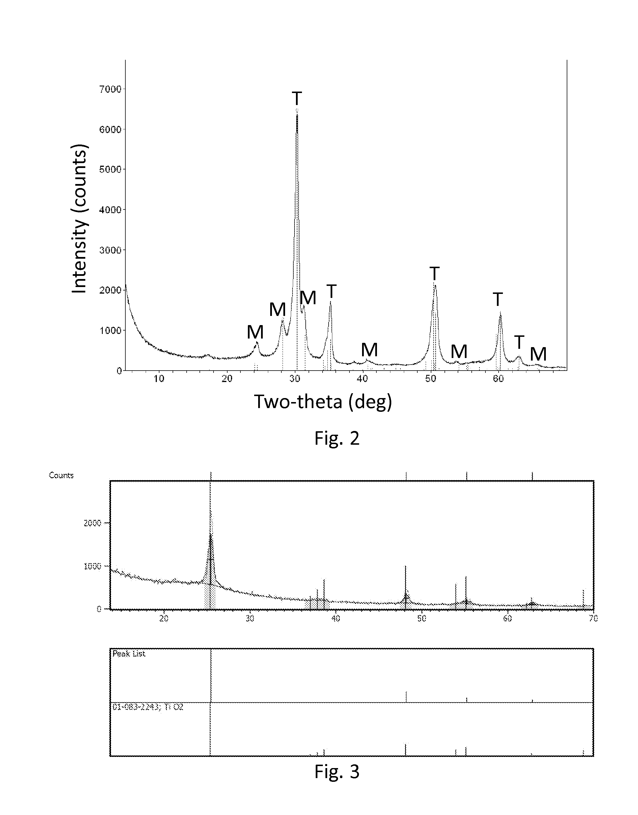 Scratch-resistant liquid based coatings for glass