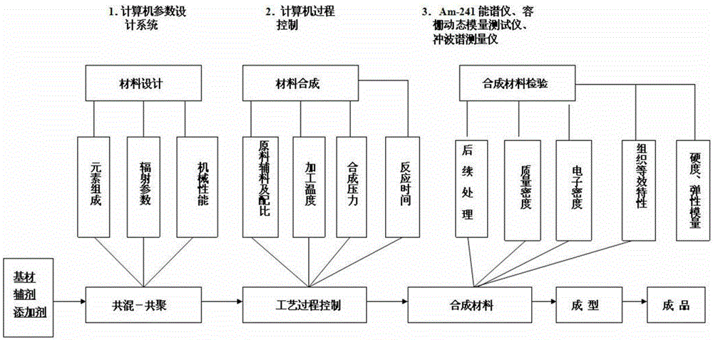 Anthropomorphic phantom manufacturing method based on radiation detection