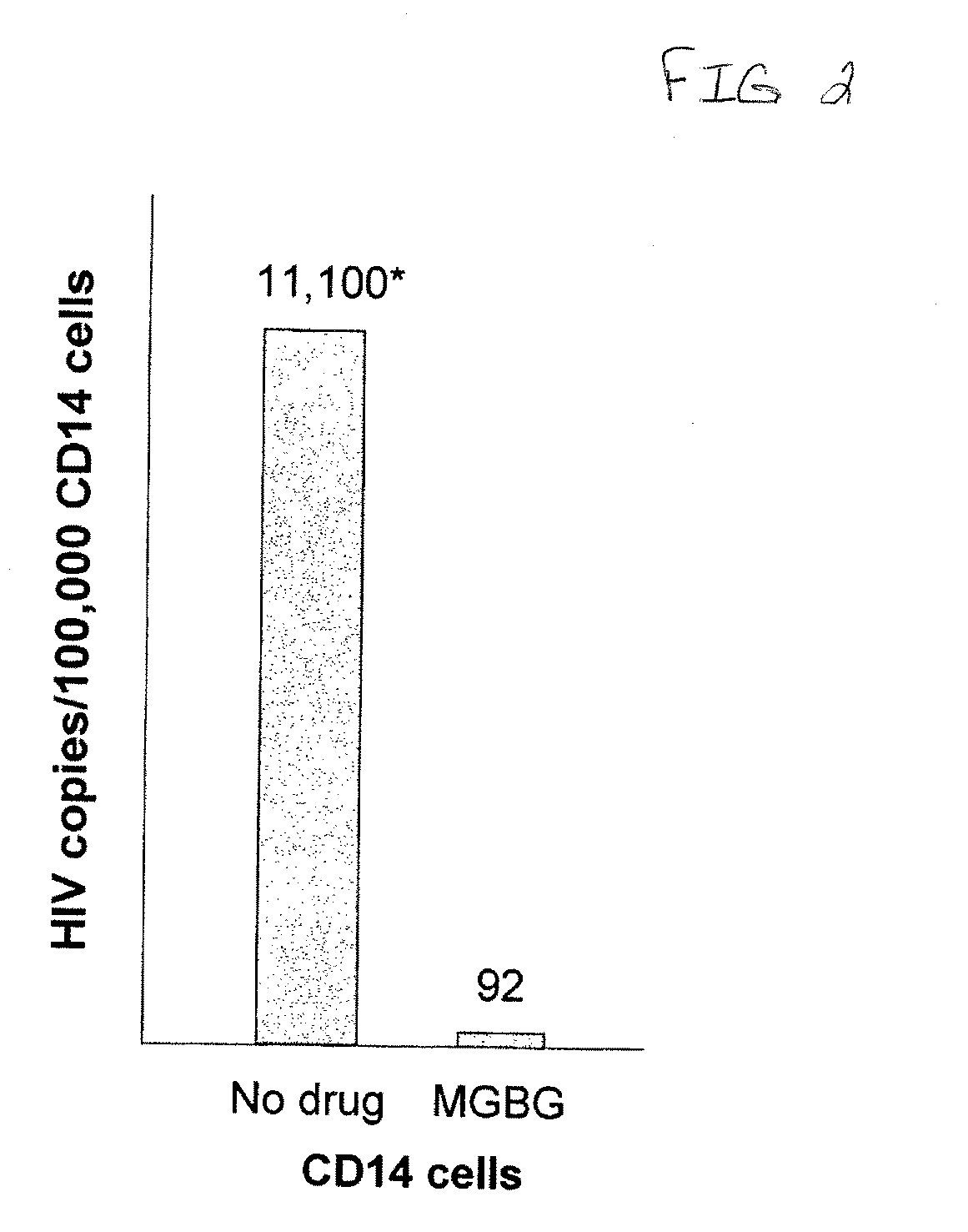 Methods for treating viral infections using polyamine analogs