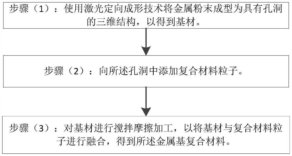 Metal-based composite material and preparation method thereof