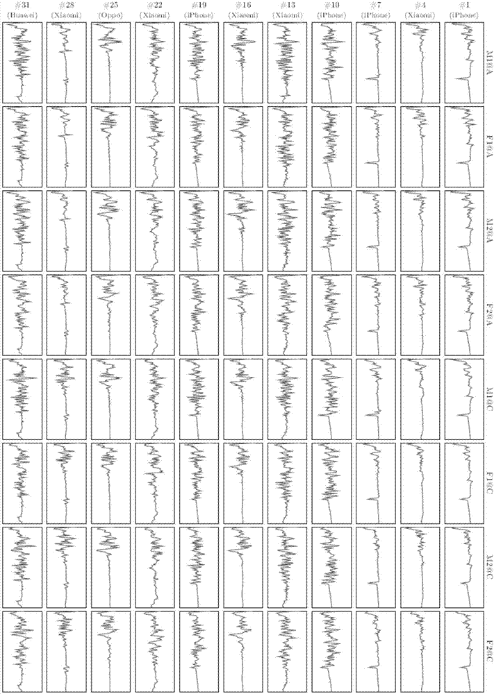 Mobile phone sound record equipment source identification method