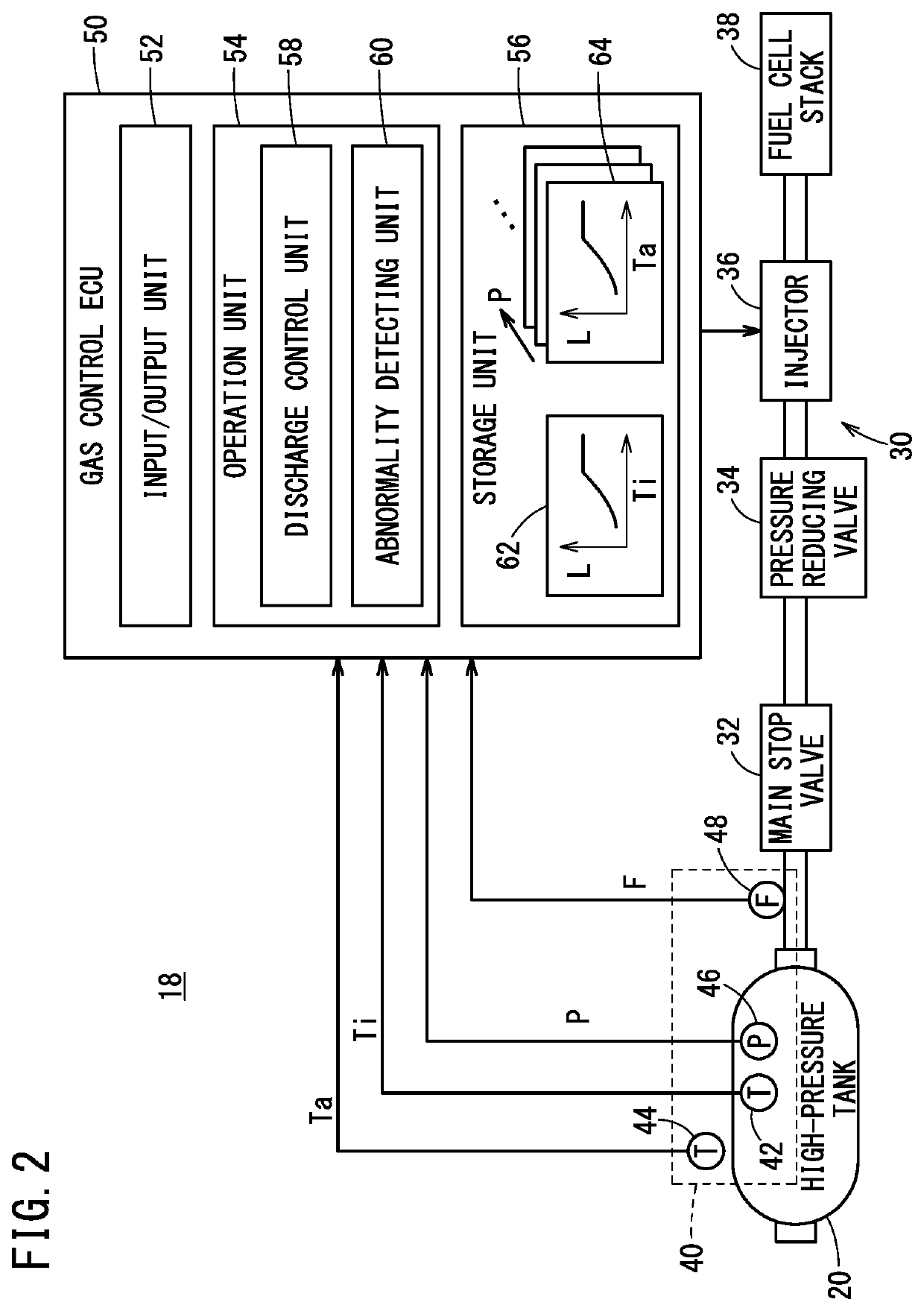 Gas control device and gas control method