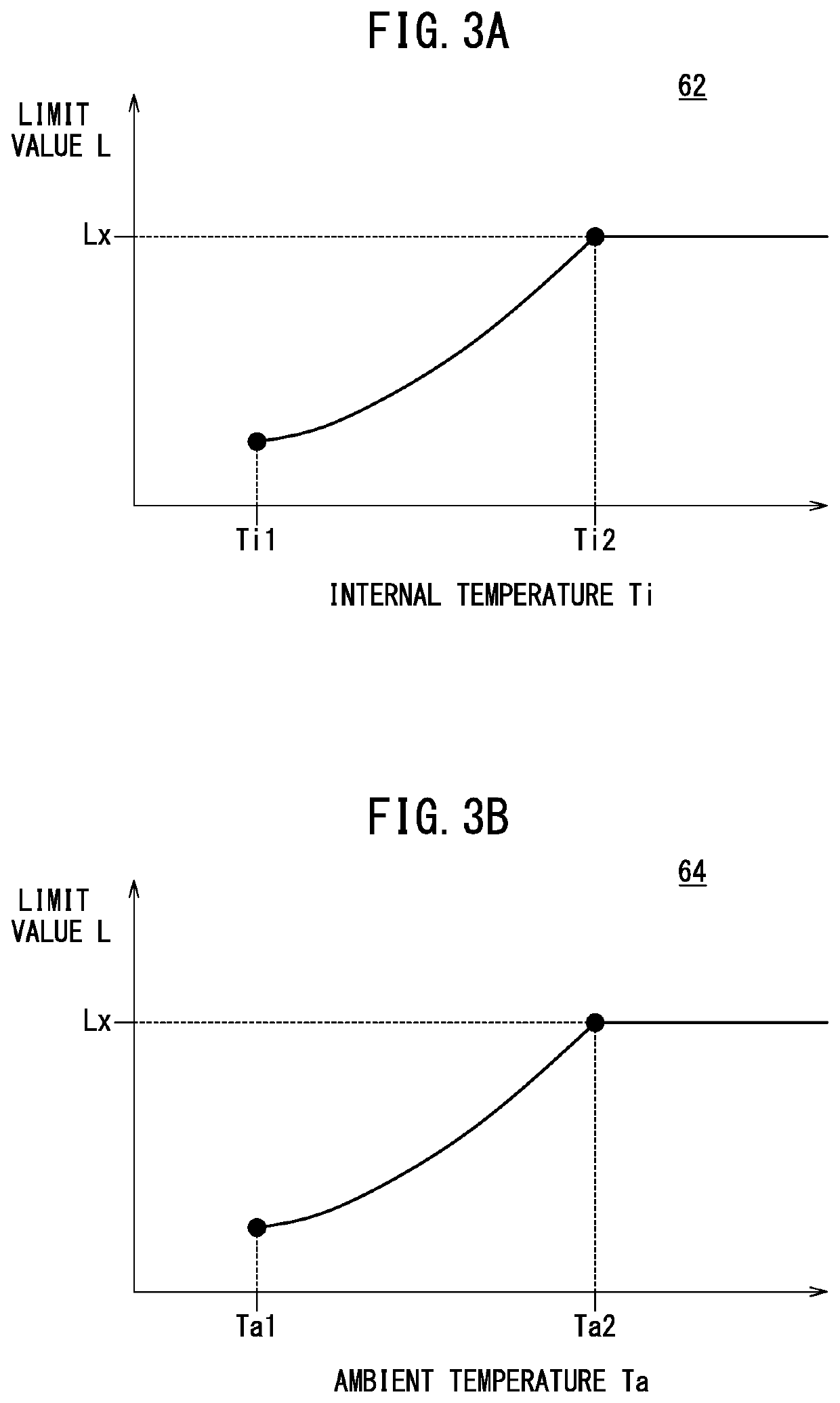 Gas control device and gas control method