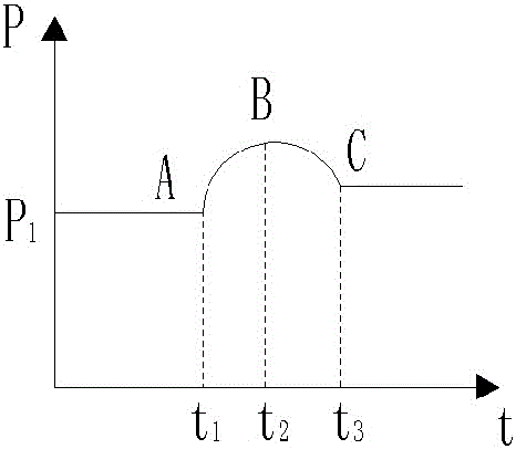 Method for inverting borehole expanding rate based on standpipe pressure change of gas drilling