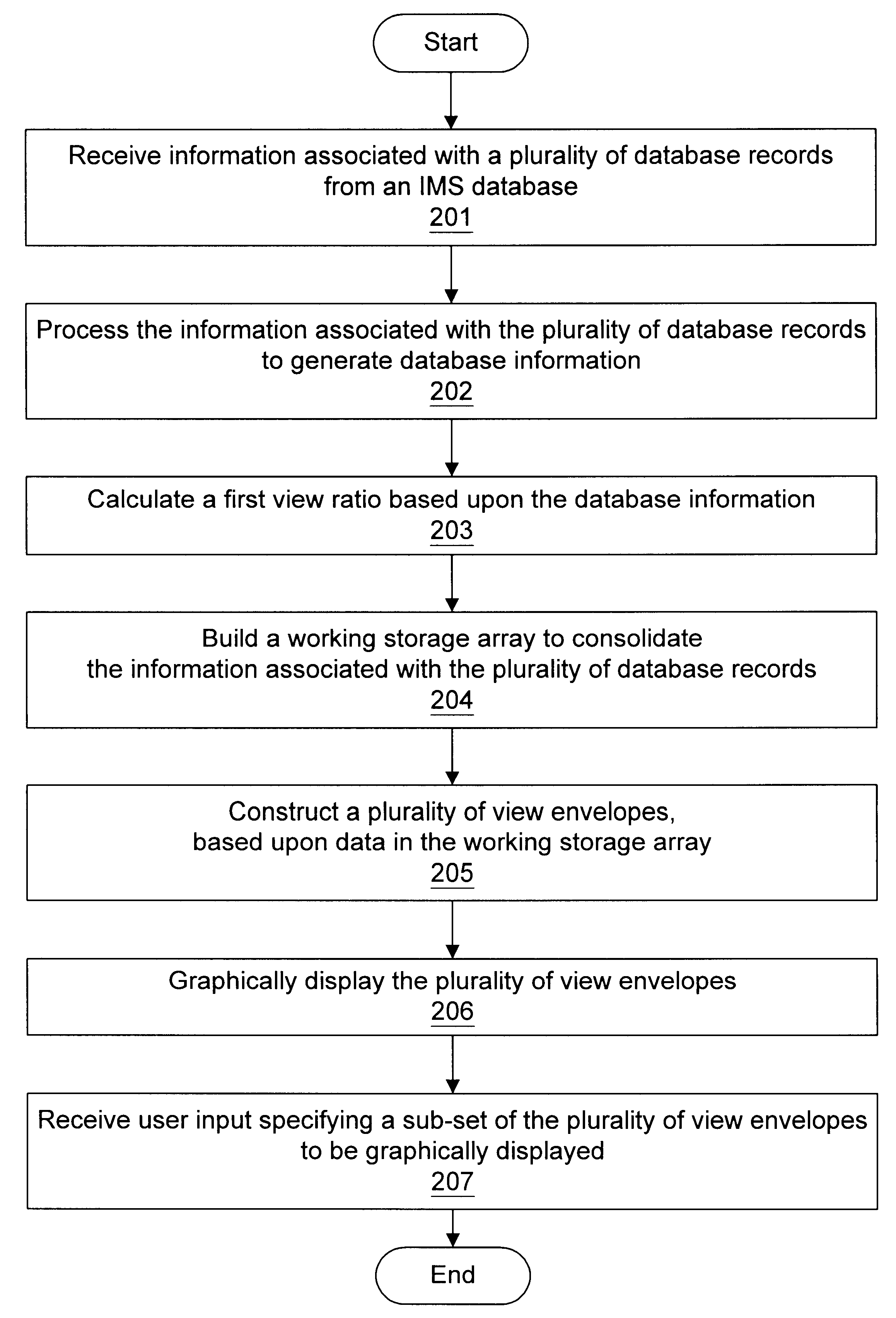 Graphical representation of disorganized database records in an IMS database