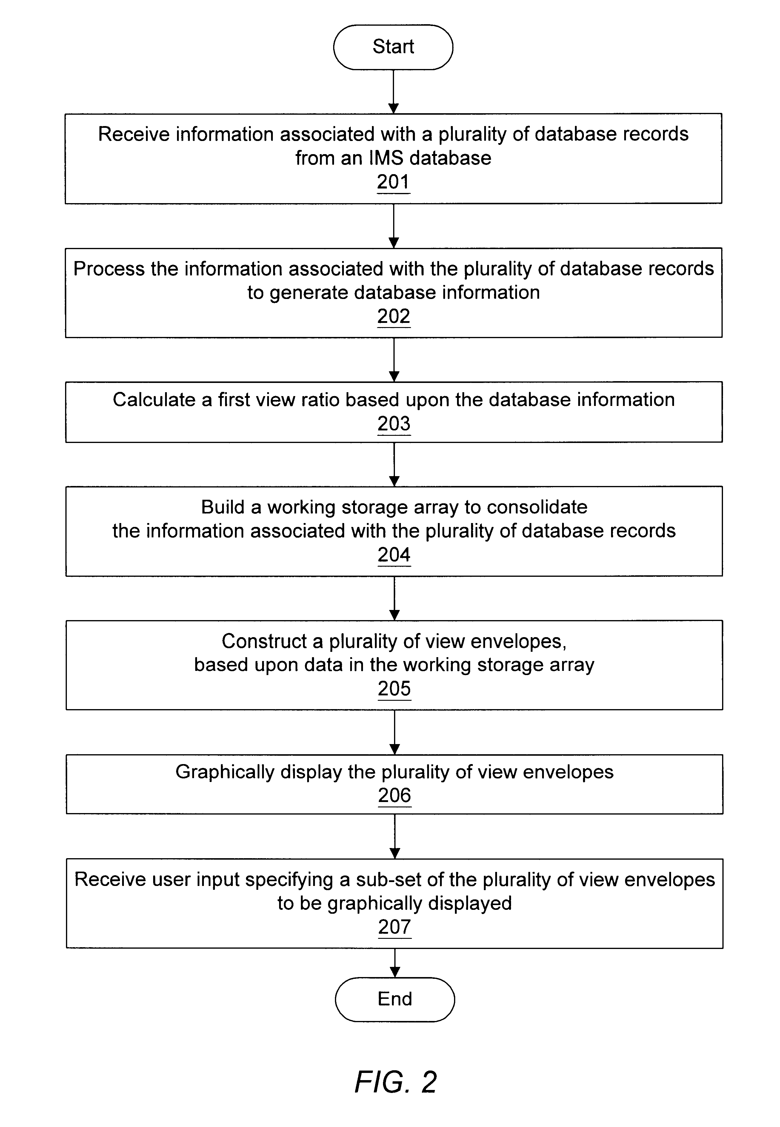 Graphical representation of disorganized database records in an IMS database