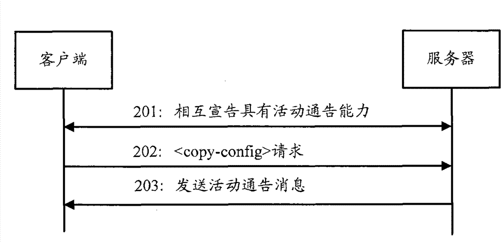 Method, device and system for remote procedure call control