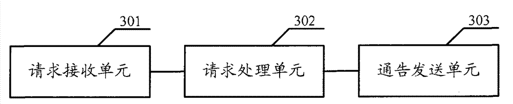 Method, device and system for remote procedure call control