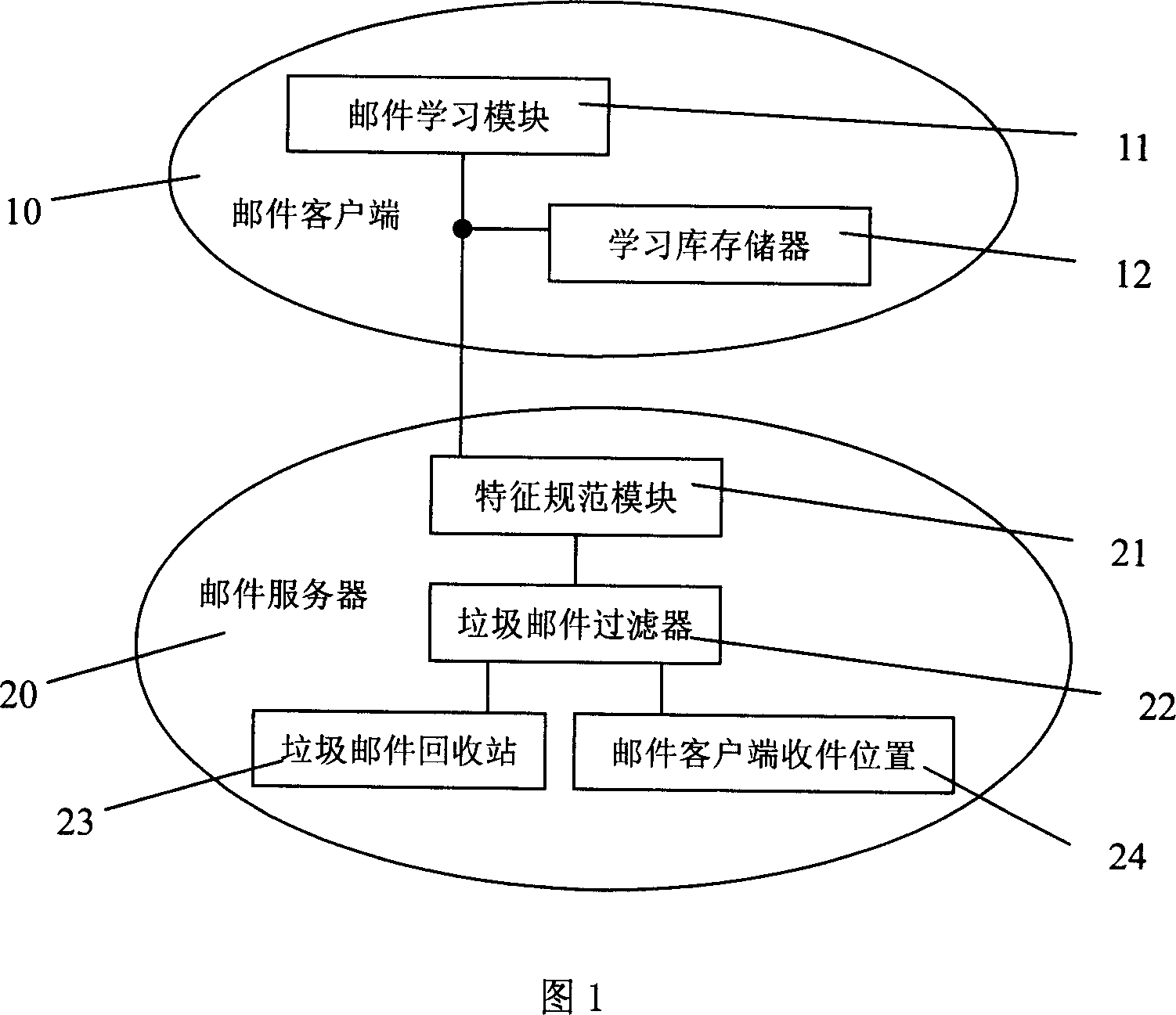 Method and system against rubbish e-mails