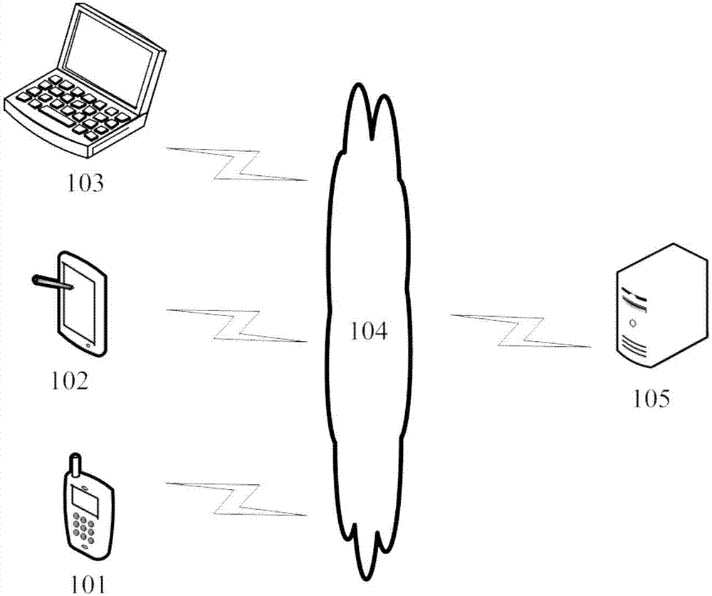 Information acquisition method and device