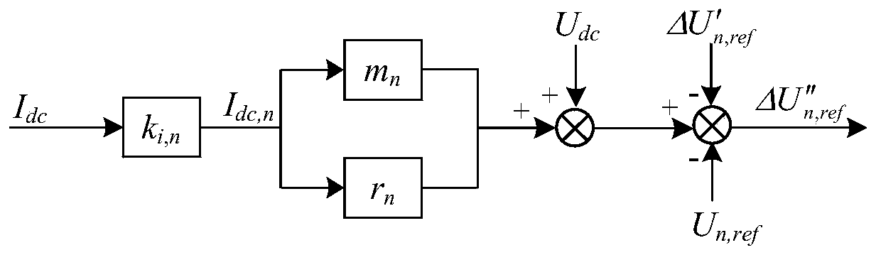 Secondary voltage regulation method suitable for DC microgrid