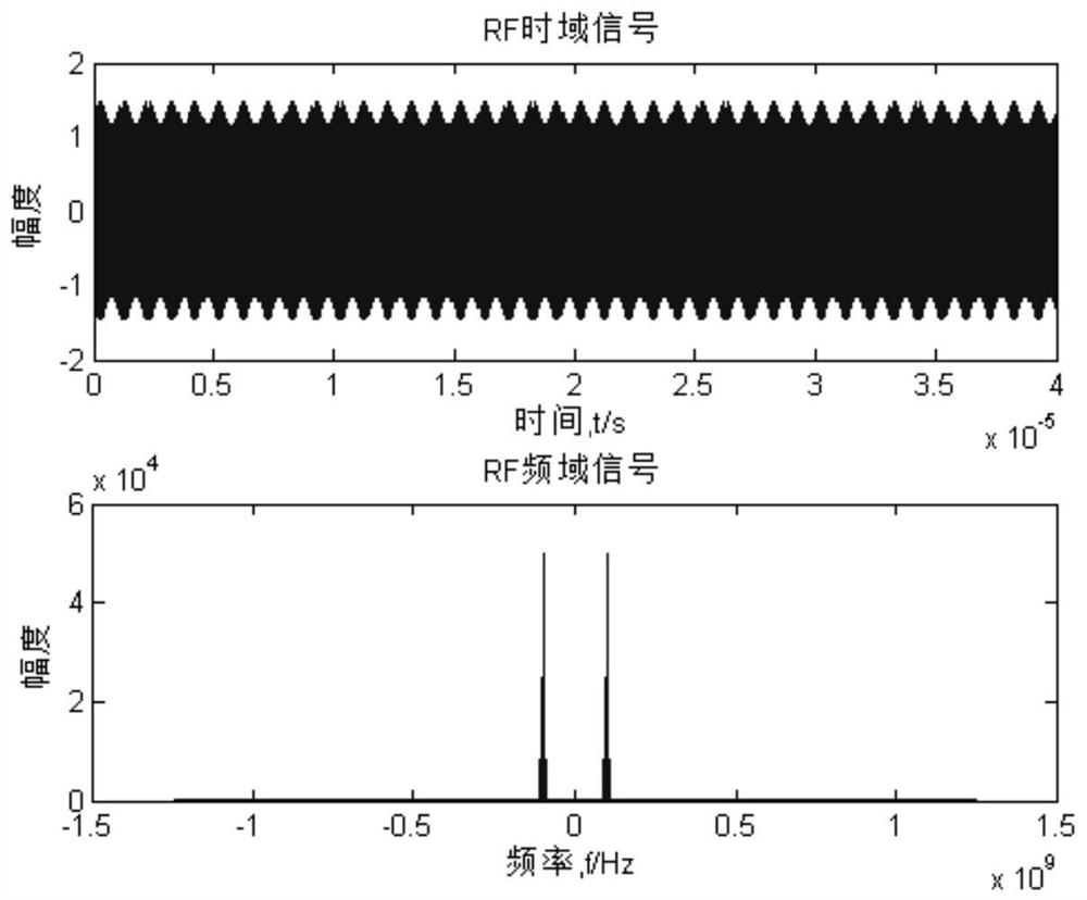 A signal generating device and method for an arbitrary waveform generator