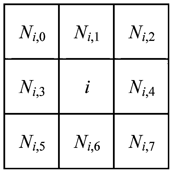 The invention discloses a remote sensing image classification method and system based on self-adaptive spatial information