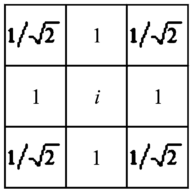 The invention discloses a remote sensing image classification method and system based on self-adaptive spatial information