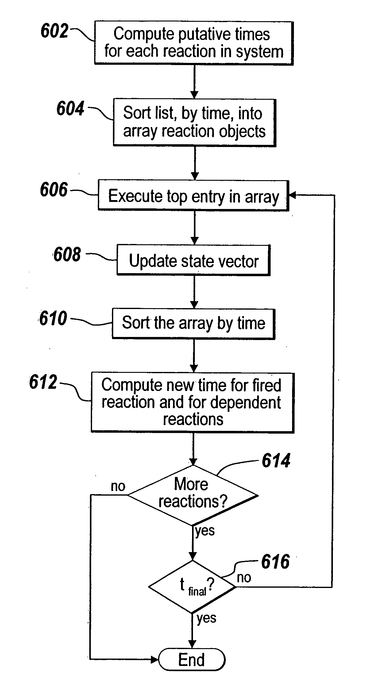 Method and apparatus facilitating communication with a simulation environment