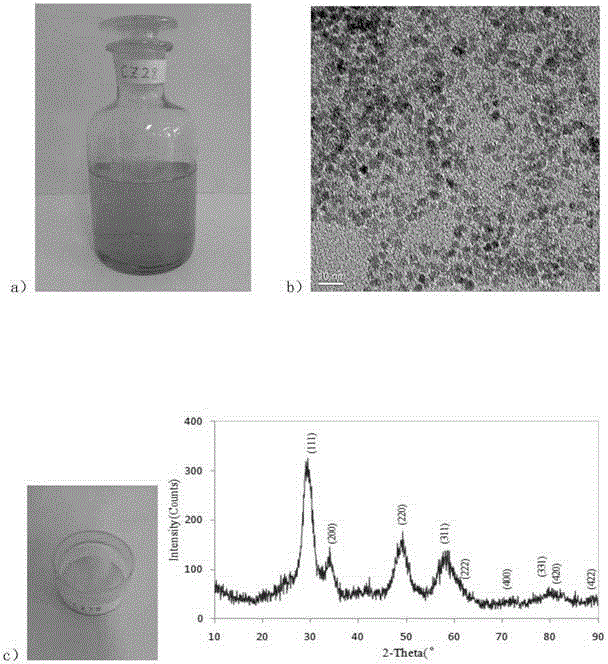 Synthetic method of water medium dispersed cerium zirconium oxide nano material