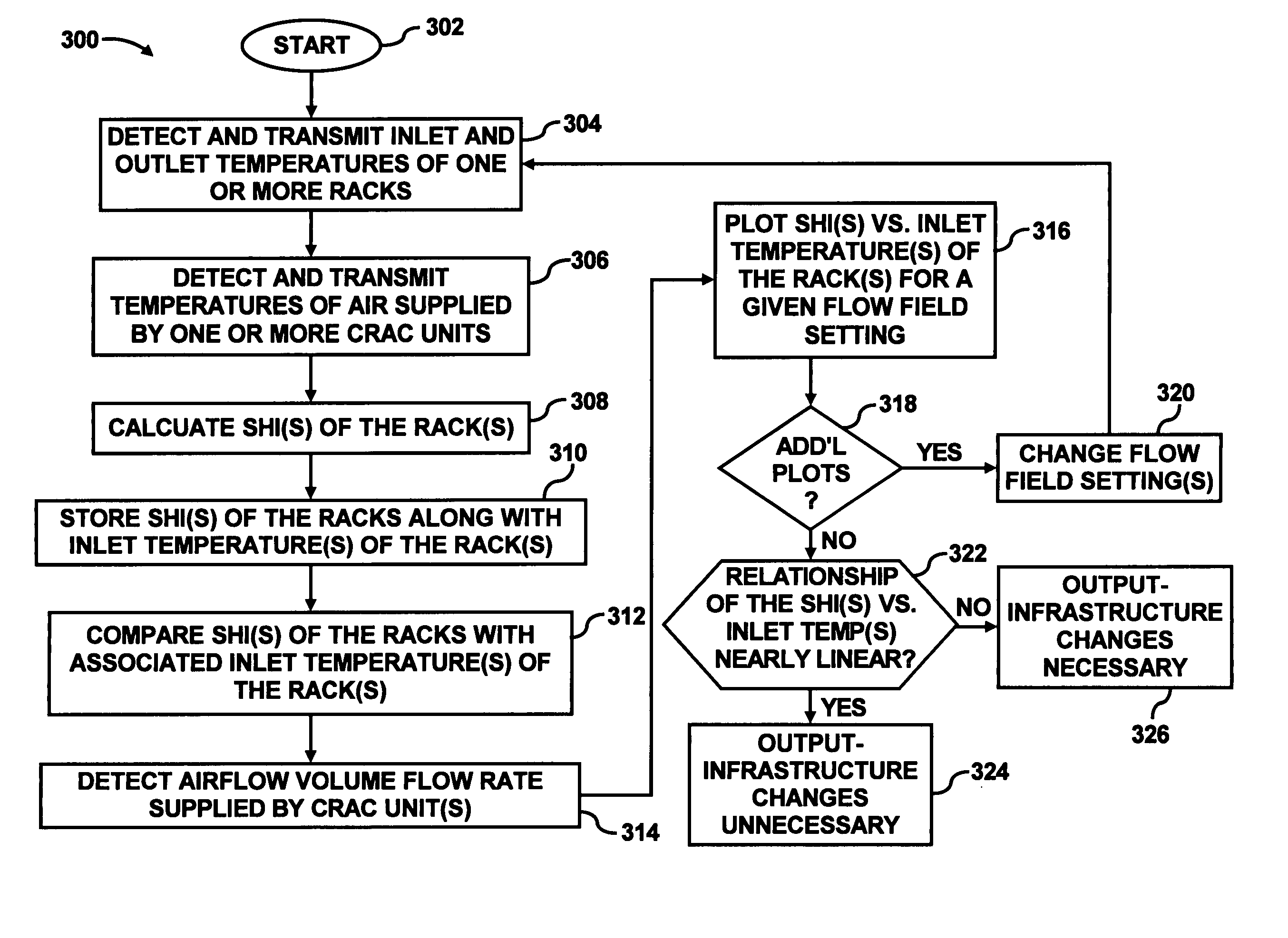 Data center evaluation using an air re-circulation index