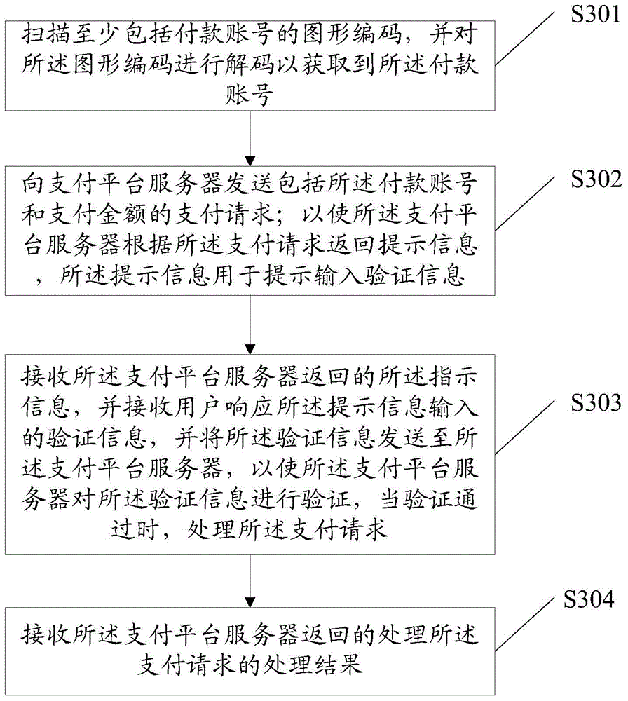 Information processing method, device and system