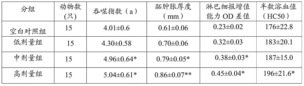 Immunity-enhancing health nutritional composition, as well as preparation method and application thereof