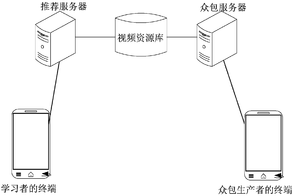 Education resource recommendation method, device and equipment and storage medium