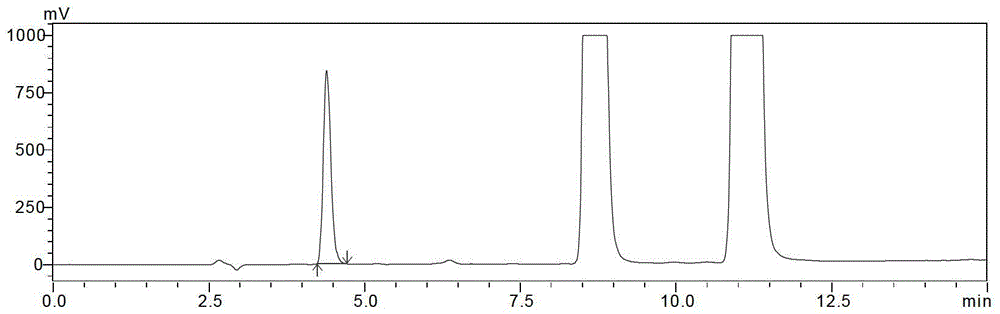 A method for preparing high-purity 1-deoxynojirimycin by combining membrane separation and column chromatography