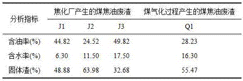 A kind of coal tar waste residue extraction and separation method