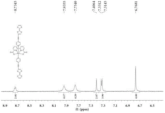 Catalytic oxygen production system containing duplex pyridine ruthenium (II) complex, preparation method of duplex pyridine ruthenium (II) complex and oxygen production method