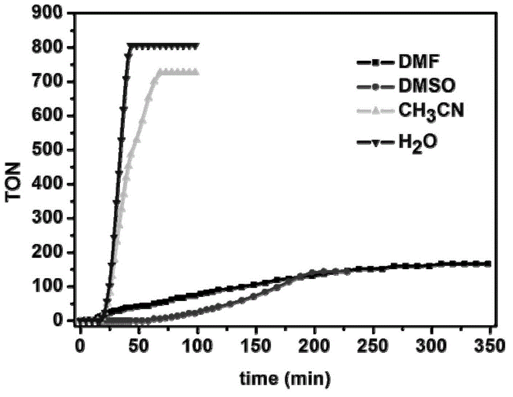 Catalytic oxygen production system containing duplex pyridine ruthenium (II) complex, preparation method of duplex pyridine ruthenium (II) complex and oxygen production method