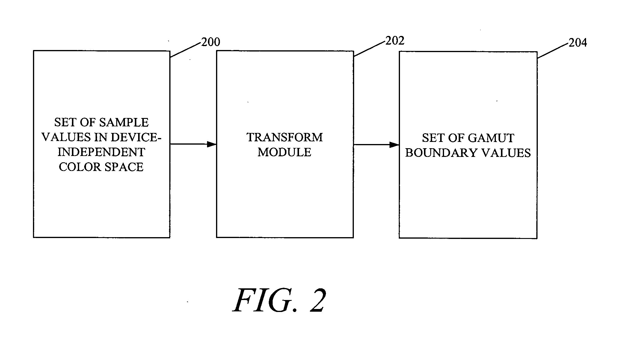 Computation of gamut boundary by sampling device-independent color space