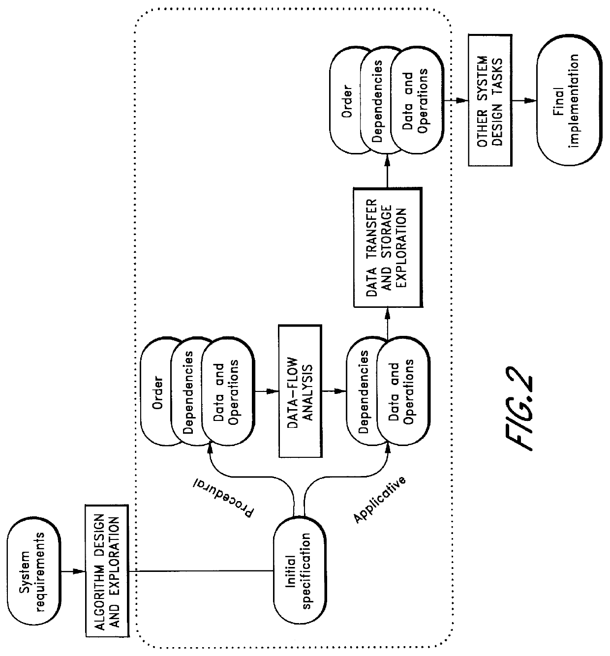 Method and apparatus for size optimization of storage units