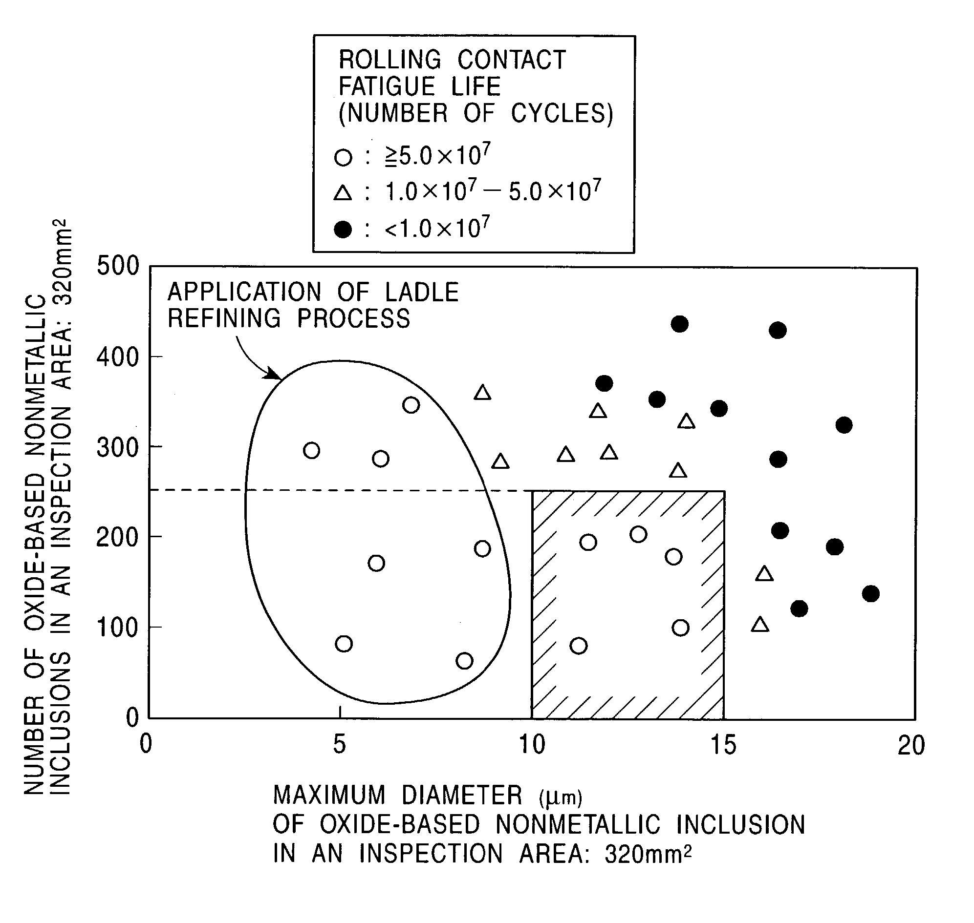 Bearing material