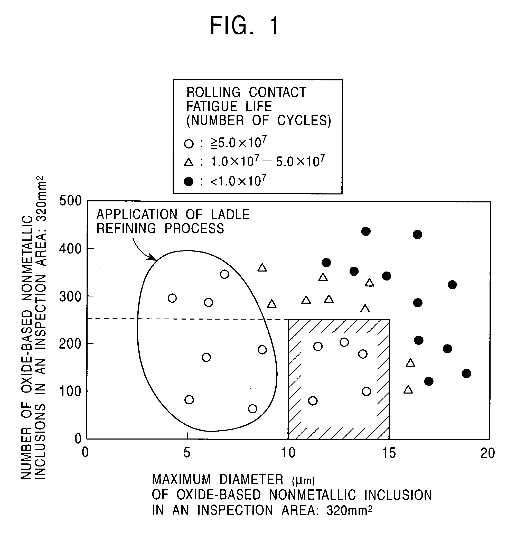 Bearing material