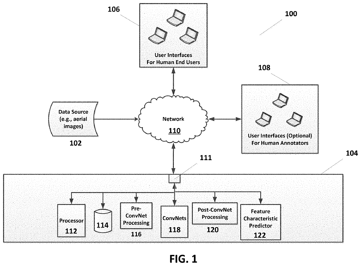 Artificial intelligence system for identifying and assessing attributes of a property shown in aerial imagery