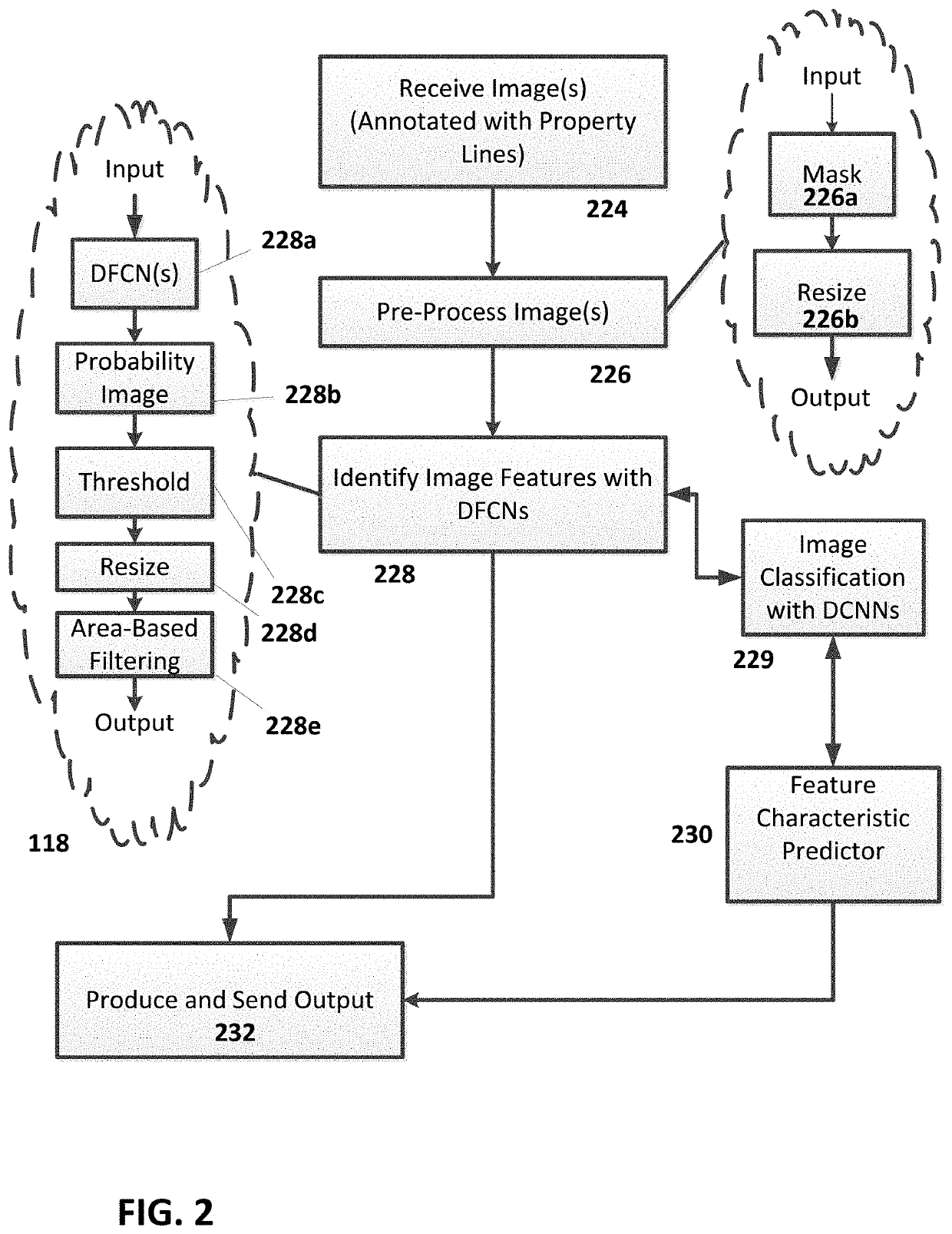 Artificial intelligence system for identifying and assessing attributes of a property shown in aerial imagery