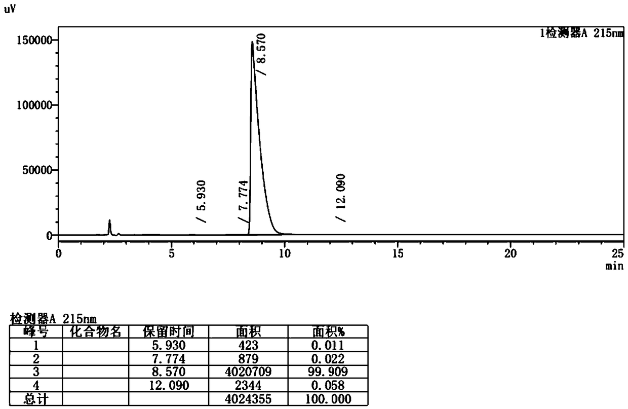 Preparation method of pimavanserin key intermediate