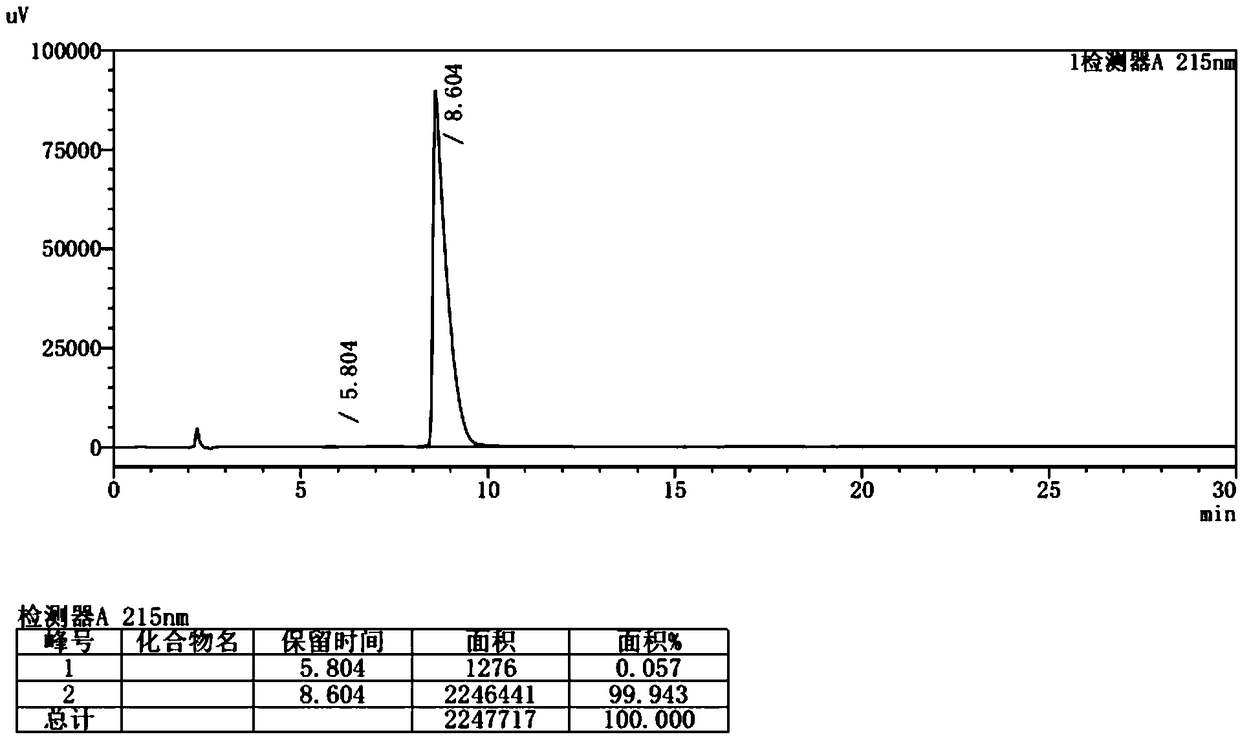 Preparation method of pimavanserin key intermediate