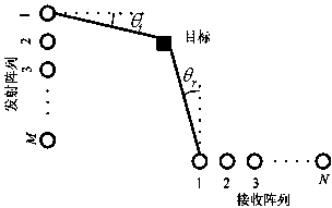 Angle estimation method of bistatic MIMO (Multiple-Input Multiple-Output) radar high-speed and high-maneuvering target