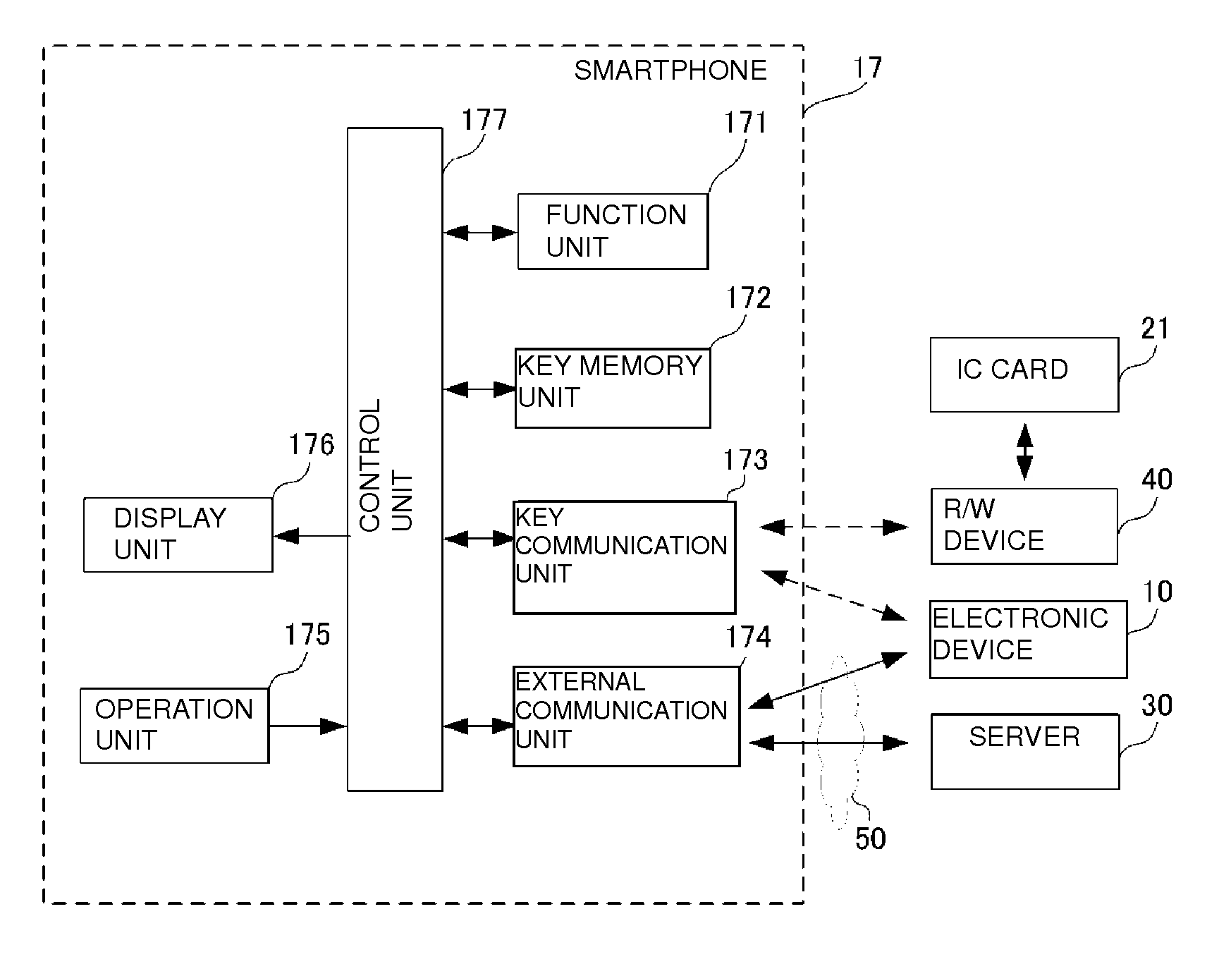 Electronic key system