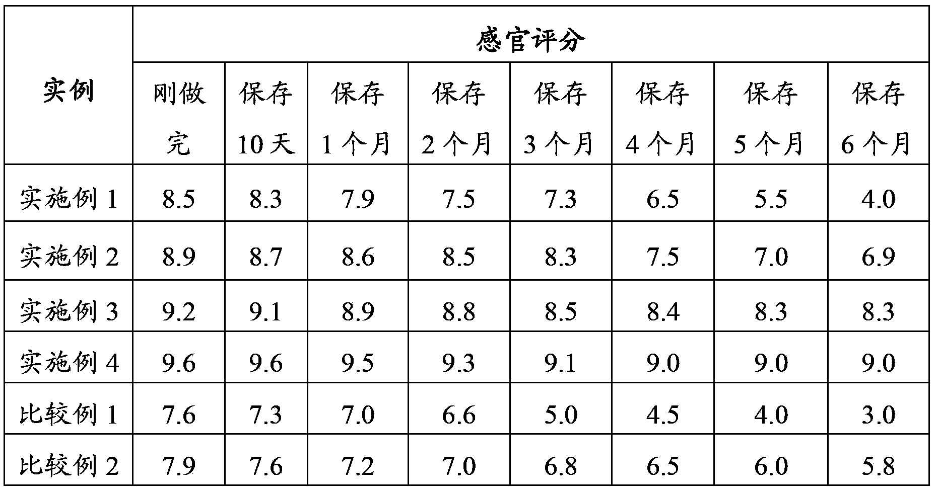 Crystal flour wrapper as well as preparation method and application thereof