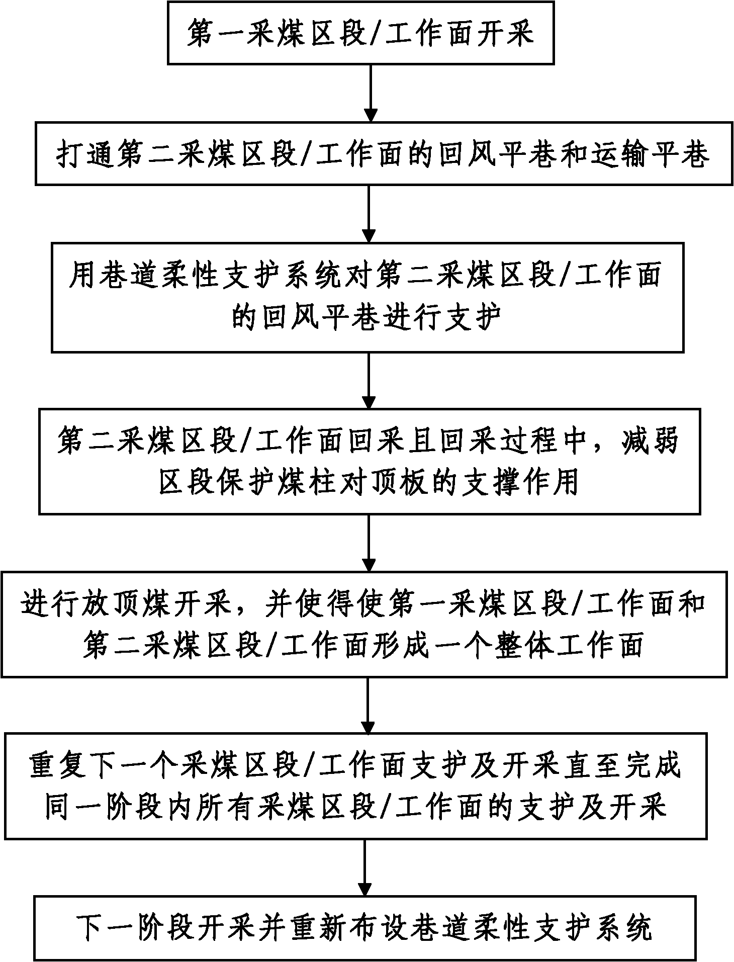 Integral high-strength flexible support method of roadway at large-inclined angle coal-seam longwall mining section