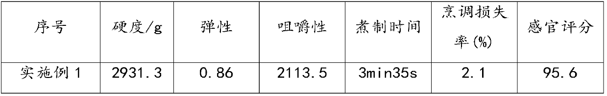 Method for processing noodles, and noodles