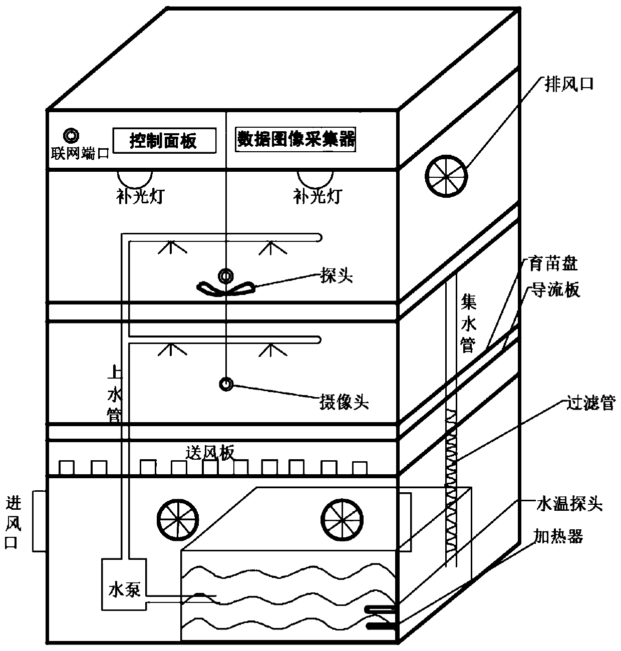 Full-automatic intelligent Internet-connected sprout seedling box