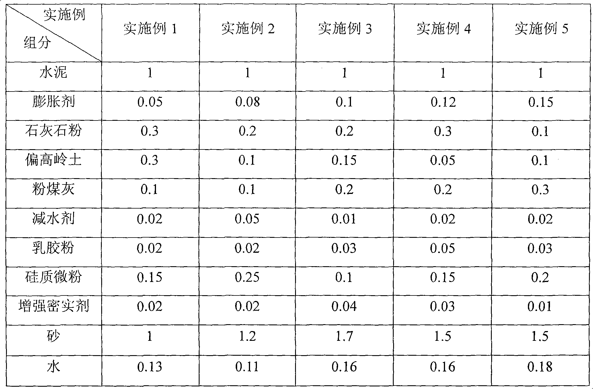 Low-shrink anchorage sealing material for CRTS I type ballastless track slabs of high speed railway