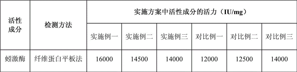 Liquid dairy product containing ground dragon protein and preparation method thereof