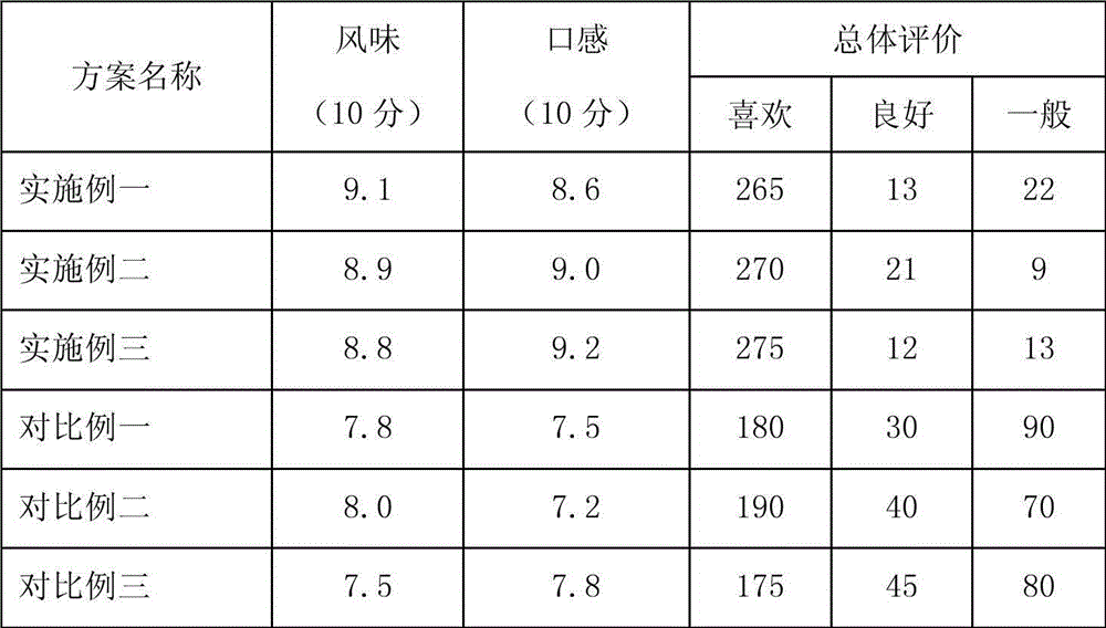 Liquid dairy product containing ground dragon protein and preparation method thereof